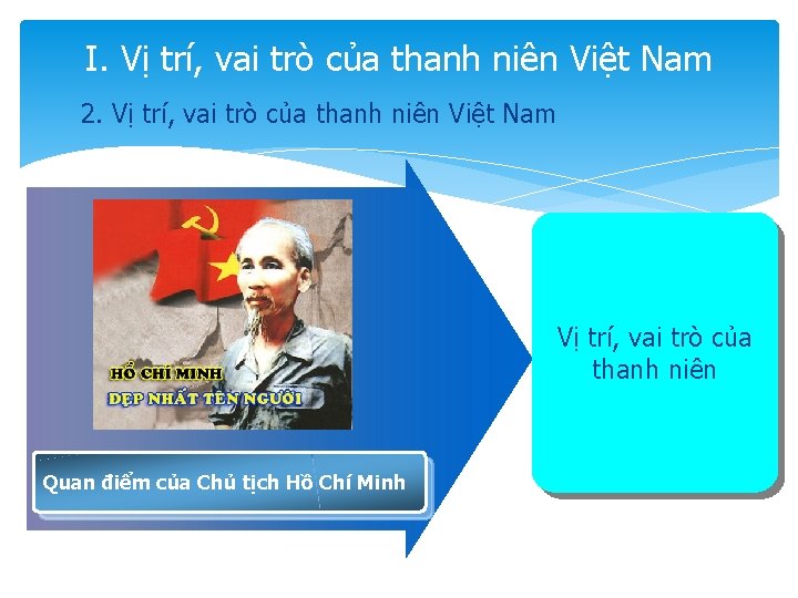 I. Vị trí, vai trò của thanh niên Việt Nam 2. Vị trí, vai