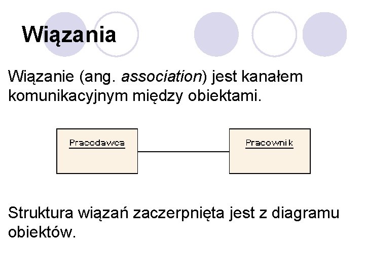 Wiązania Wiązanie (ang. association) jest kanałem komunikacyjnym między obiektami. Struktura wiązań zaczerpnięta jest z