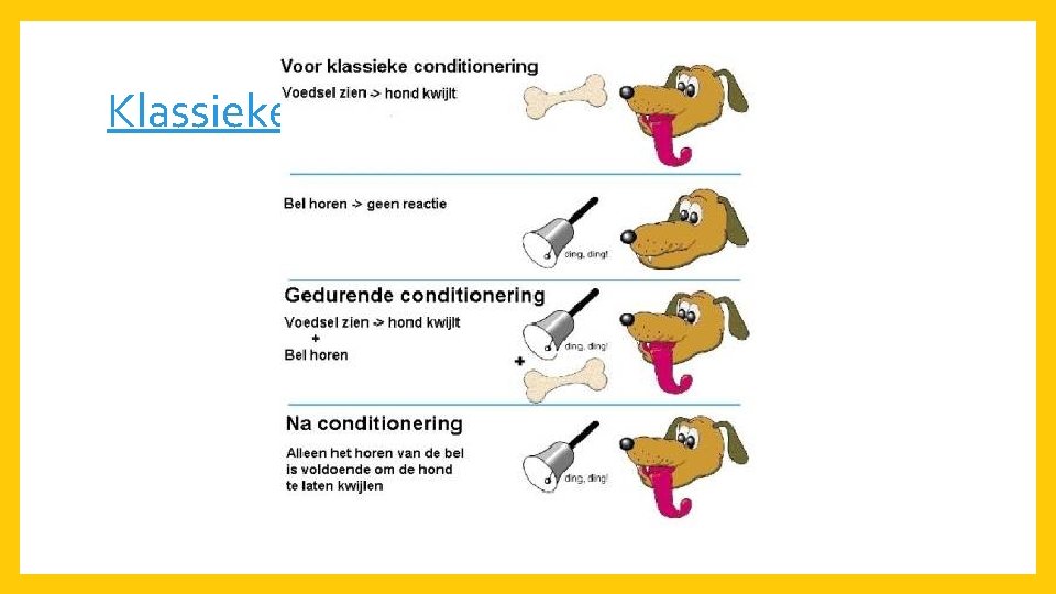 Klassieke conditionering 