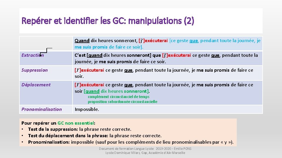 Repérer et identifier les GC: manipulations (2) Quand dix heures sonneront, [j’]exécuterai [ce geste