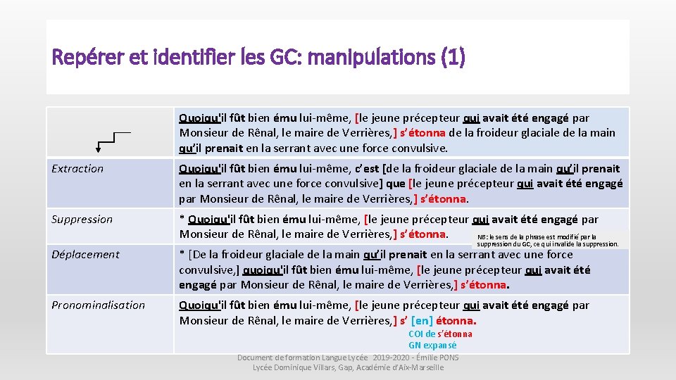 Repérer et identifier les GC: manipulations (1) Quoiqu'il fût bien ému lui-même, [le jeune