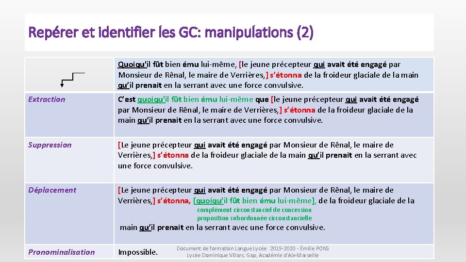 Repérer et identifier les GC: manipulations (2) Quoiqu'il fût bien ému lui-même, [le jeune