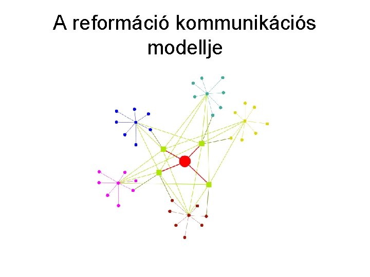 A reformáció kommunikációs modellje 