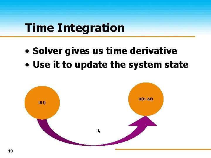 Time Integration • Solver gives us time derivative • Use it to update the