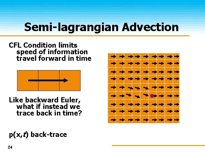 Semi-lagrangian Advection CFL Condition limits speed of information travel forward in time Like backward