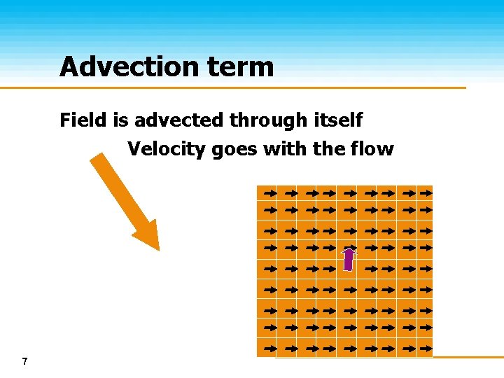 Advection term Field is advected through itself Velocity goes with the flow 7 