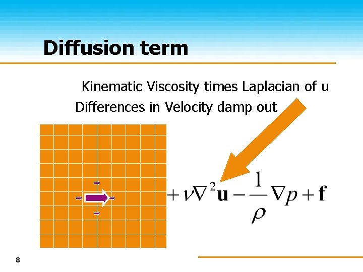 Diffusion term Kinematic Viscosity times Laplacian of u Differences in Velocity damp out 8