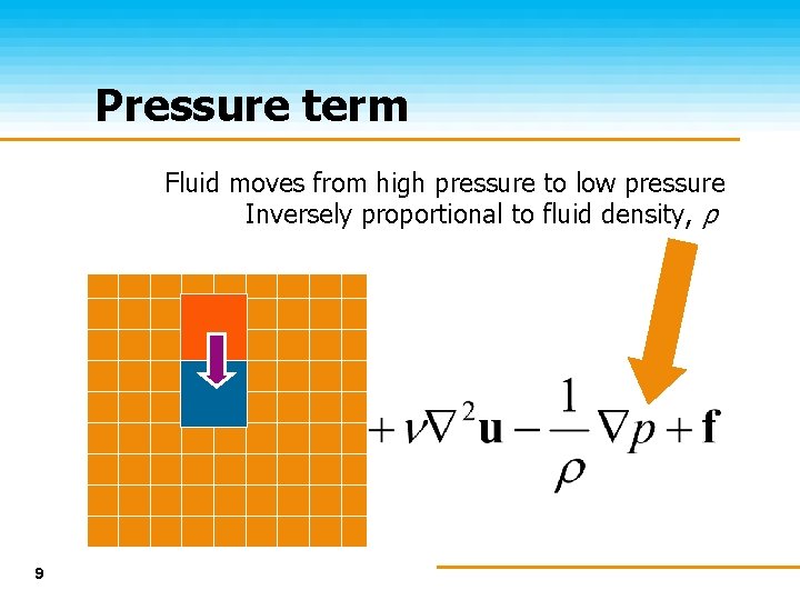 Pressure term Fluid moves from high pressure to low pressure Inversely proportional to fluid