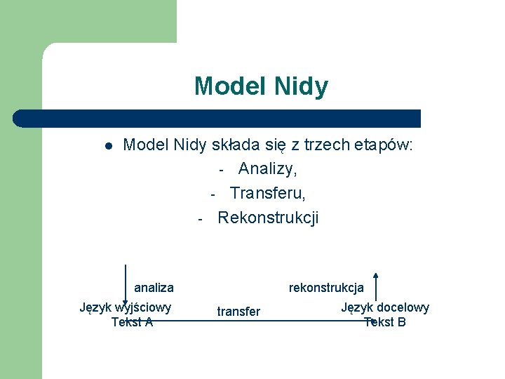 Model Nidy l Model Nidy składa się z trzech etapów: - Analizy, - Transferu,