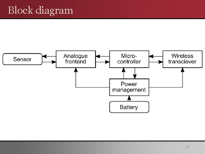 Block diagram 12 Block diagram 12