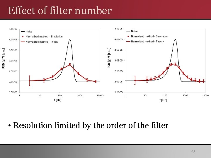 Effect of filter number • Resolution limited by the order of the filter 23 Effect of filter number • Resolution limited by the order of the filter 23