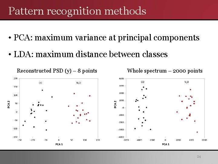 Pattern recognition methods • PCA: maximum variance at principal components • LDA: maximum distance Pattern recognition methods • PCA: maximum variance at principal components • LDA: maximum distance