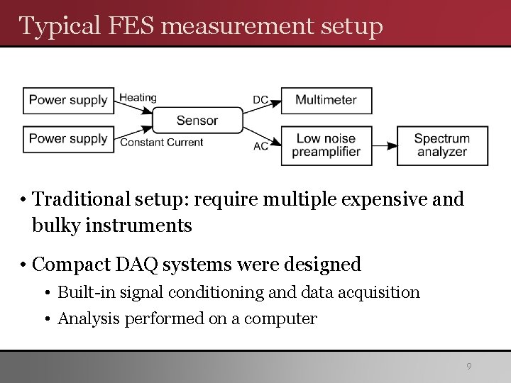 Typical FES measurement setup • Traditional setup: require multiple expensive and bulky instruments • Typical FES measurement setup • Traditional setup: require multiple expensive and bulky instruments •
