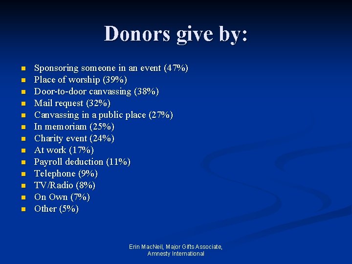 Donors give by: n n n n Sponsoring someone in an event (47%) Place