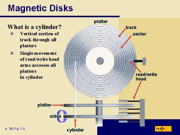 Magnetic Disks platter What is a cylinder? Ø Vertical section of track through all