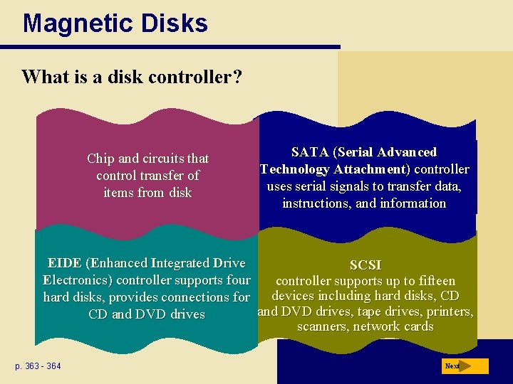 Magnetic Disks What is a disk controller? Chip and circuits that control transfer of