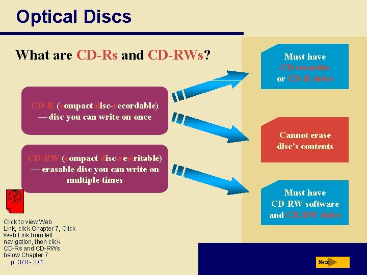 Optical Discs What are CD-Rs and CD-RWs? Must have CD recorder or CD-R drive