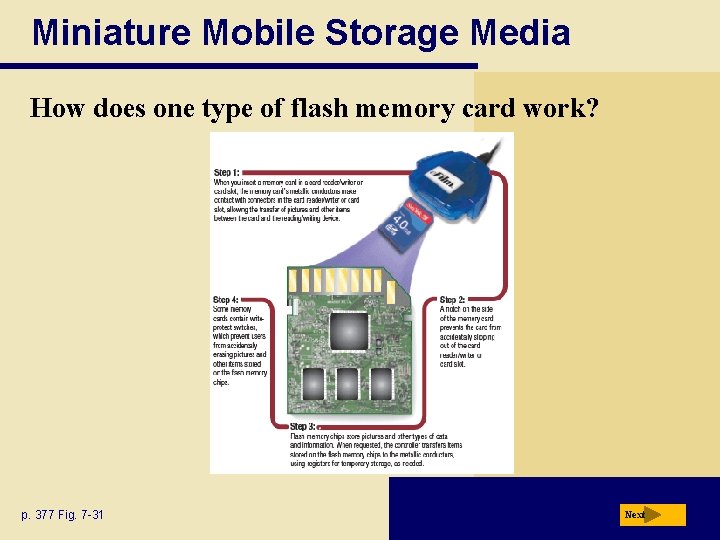 Miniature Mobile Storage Media How does one type of flash memory card work? p.