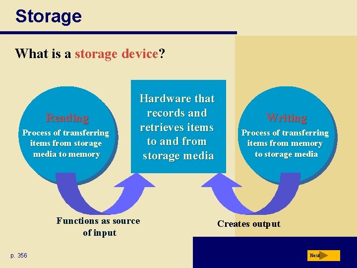 Storage What is a storage device? Reading Process of transferring items from storage media