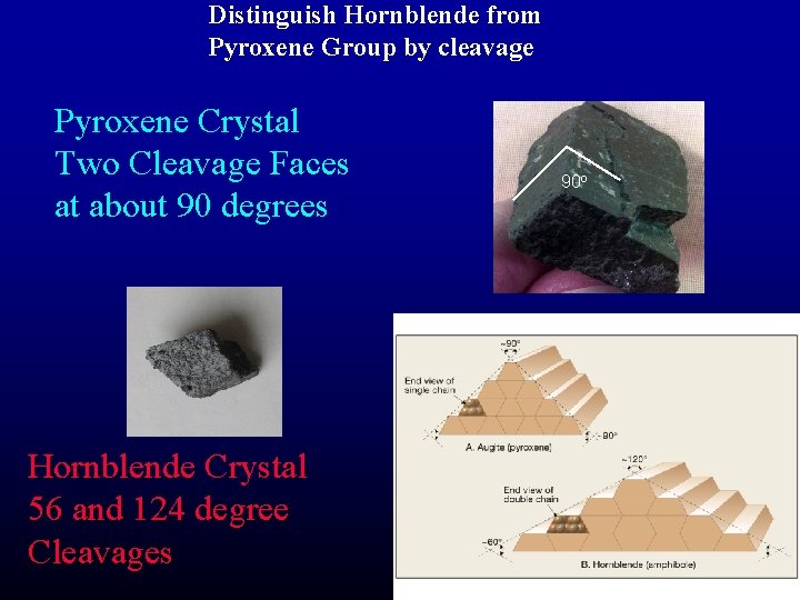 Distinguish Hornblende from Pyroxene Group by cleavage Pyroxene Crystal Two Cleavage Faces at about