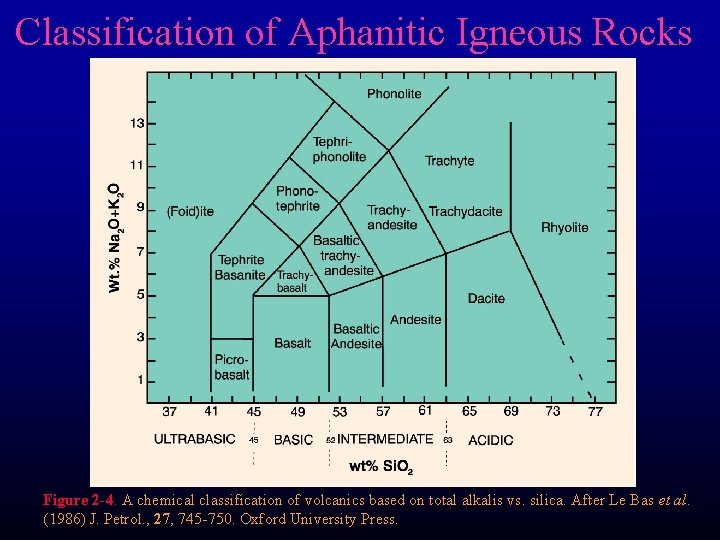 Classification of Aphanitic Igneous Rocks Figure 2 -4. A chemical classification of volcanics based