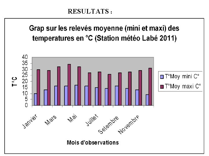 RESULTATS : 