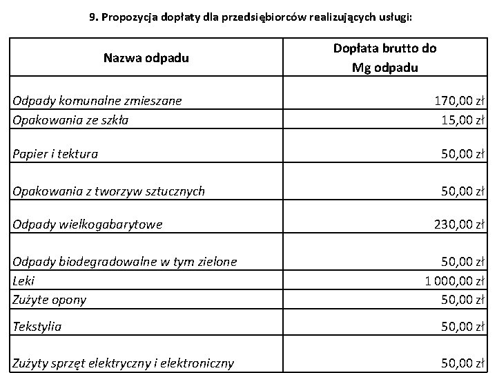 9. Propozycja dopłaty dla przedsiębiorców realizujących usługi: Nazwa odpadu Odpady komunalne zmieszane Opakowania ze