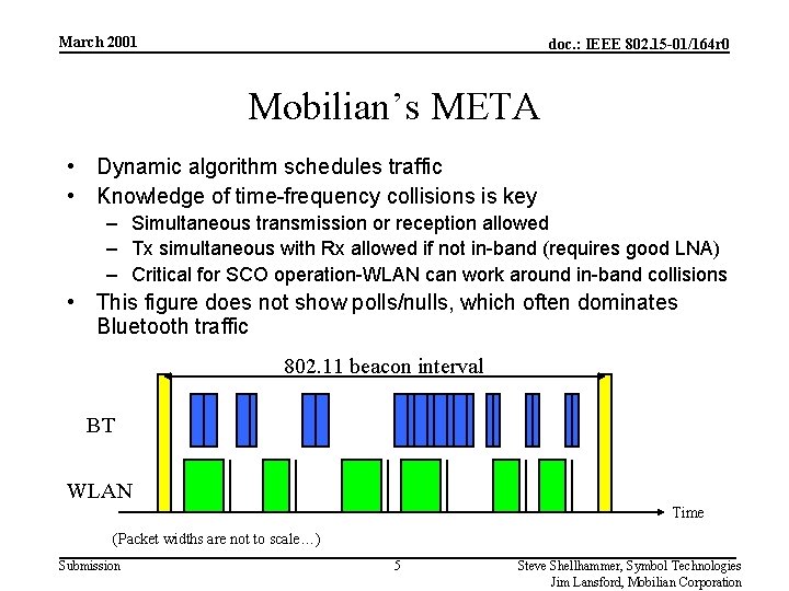 March 2001 doc. : IEEE 802. 15 -01/164 r 0 Mobilian’s META • Dynamic