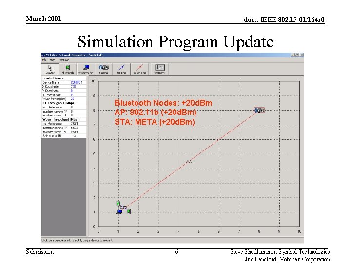 March 2001 doc. : IEEE 802. 15 -01/164 r 0 Simulation Program Update Bluetooth