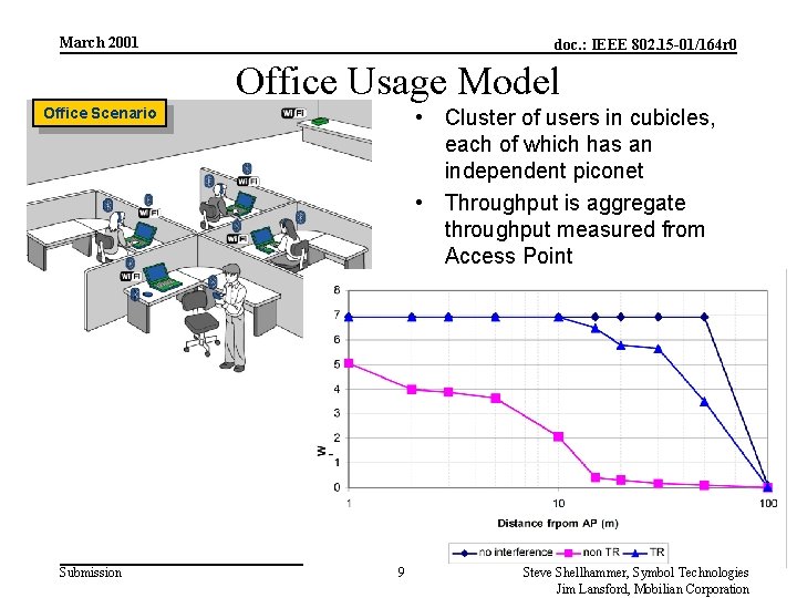 March 2001 doc. : IEEE 802. 15 -01/164 r 0 Office Usage Model •