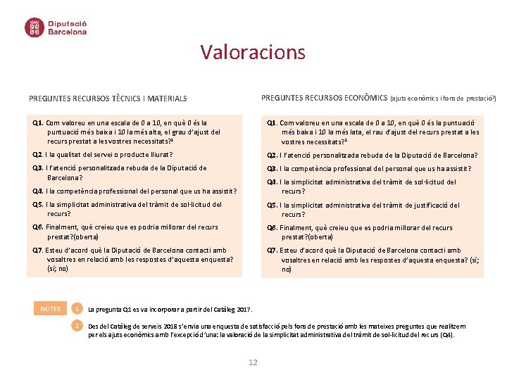 Valoracions PREGUNTES RECURSOS ECONÒMICS (ajuts econòmics i fons de prestació 2) PREGUNTES RECURSOS TÈCNICS