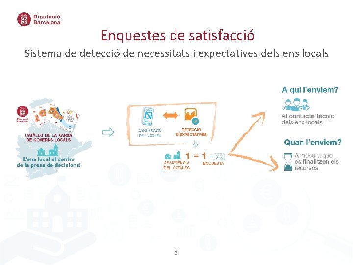 Enquestes de satisfacció Sistema de detecció de necessitats i expectatives dels ens locals 2