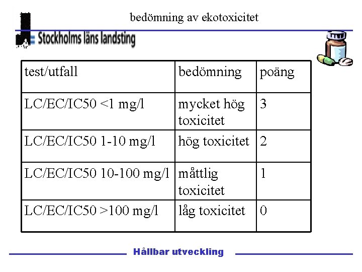 bedömning av ekotoxicitet test/utfall bedömning LC/EC/IC 50 <1 mg/l mycket hög 3 toxicitet hög