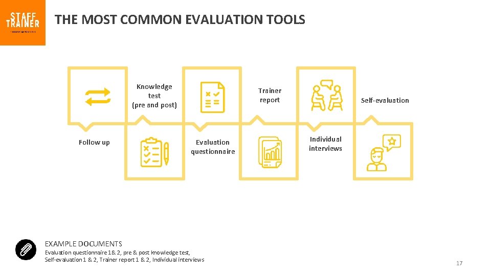 THE MOST COMMON EVALUATION TOOLS Knowledge test (pre and post) Follow up Trainer report