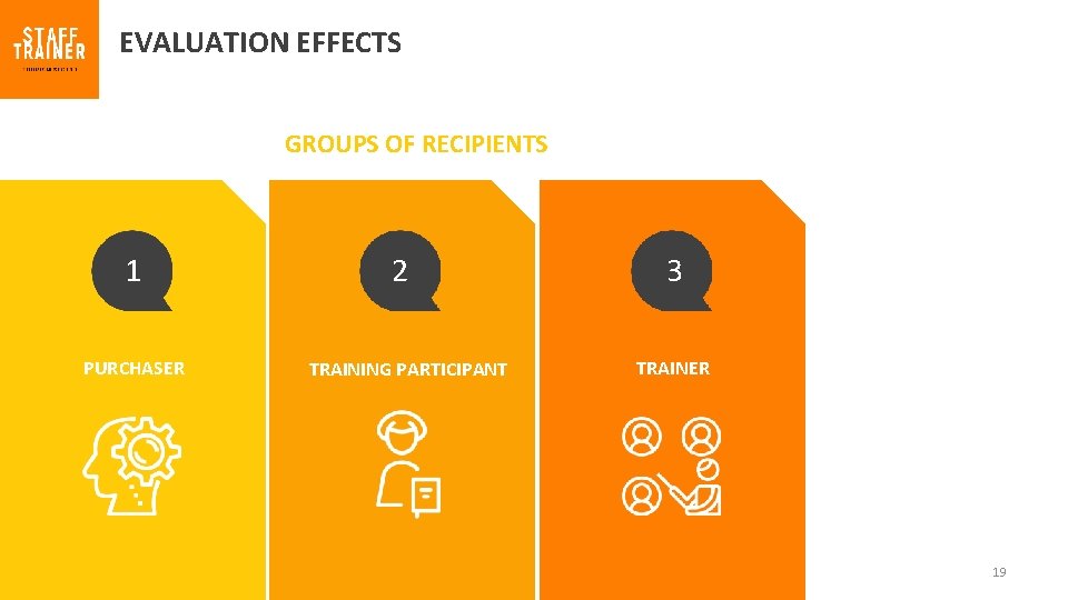 EVALUATION EFFECTS GROUPS OF RECIPIENTS 1 PURCHASER 2 TRAINING PARTICIPANT 3 TRAINER 19 