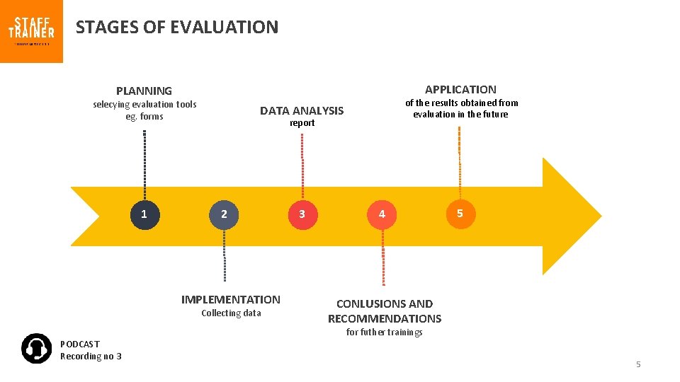 STAGES OF EVALUATION APPLICATION PLANNING selecying evaluation tools eg. forms 1 report 2 1