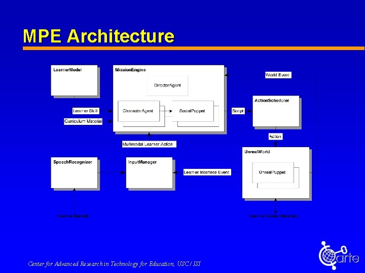 MPE Architecture Center for Advanced Research in Technology for Education, USC / ISI 