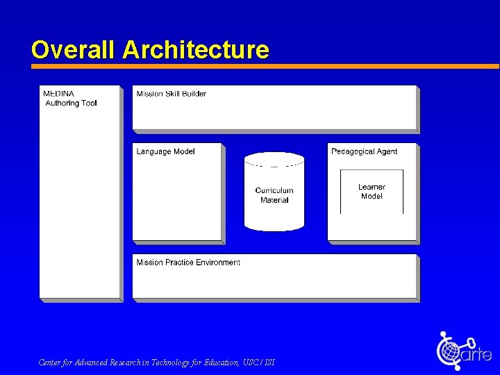 Overall Architecture Center for Advanced Research in Technology for Education, USC / ISI 