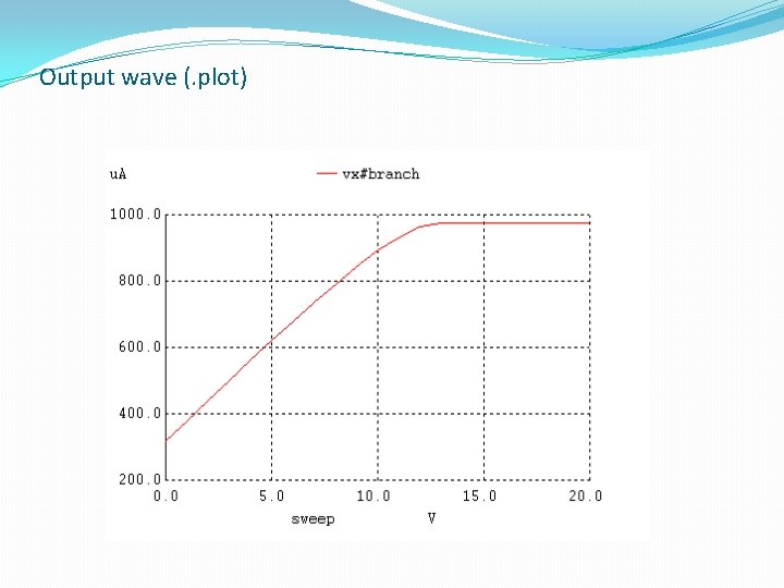 Output wave (. plot) 