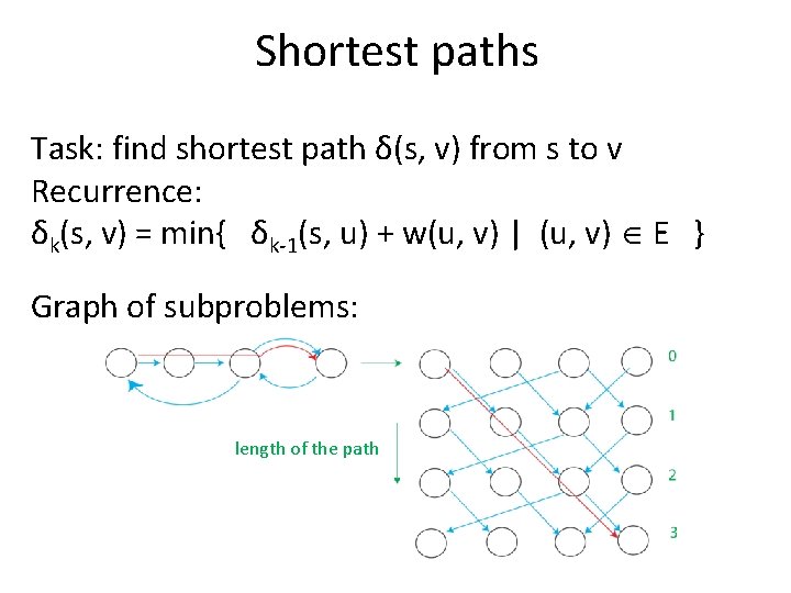 Shortest paths Task: find shortest path δ(s, v) from s to v Recurrence: δk(s,