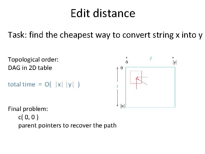 Edit distance Task: find the cheapest way to convert string x into y Topological