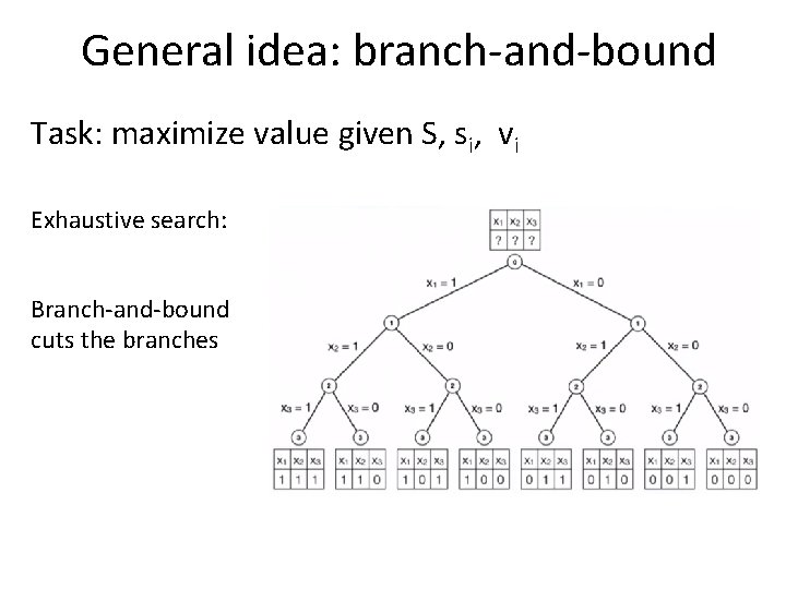 General idea: branch-and-bound Task: maximize value given S, si, vi Exhaustive search: Branch-and-bound cuts