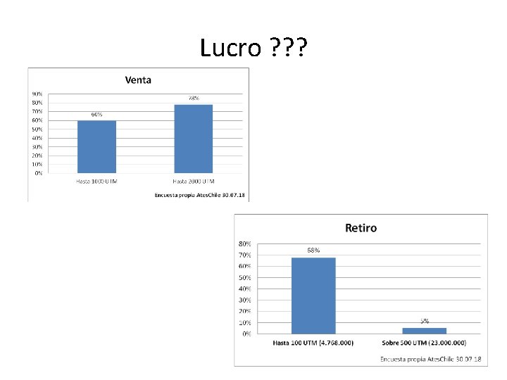 Lucro ? ? ? 