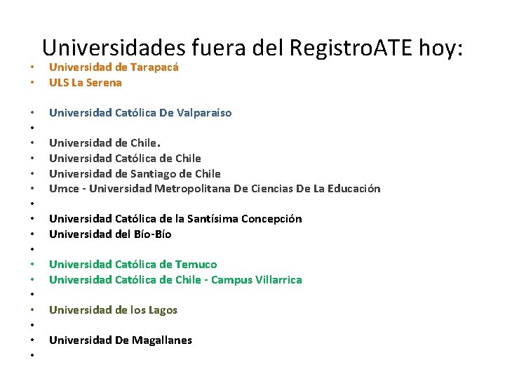  • • • • • Universidades fuera del Registro. ATE hoy: Universidad de