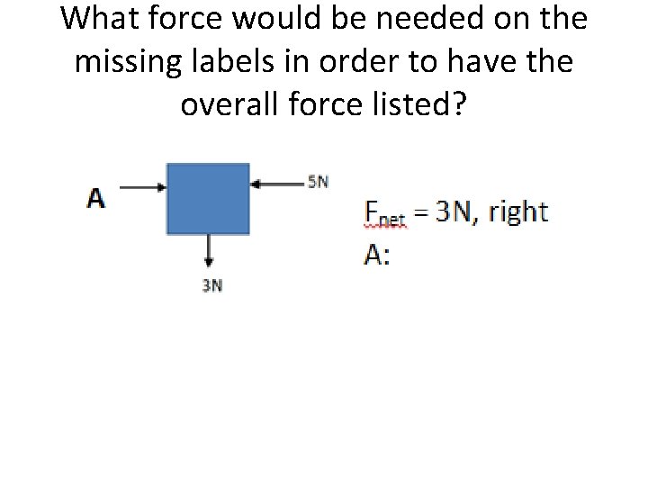 What force would be needed on the missing labels in order to have the What force would be needed on the missing labels in order to have the