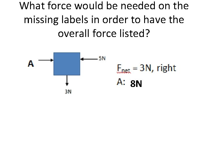 What force would be needed on the missing labels in order to have the What force would be needed on the missing labels in order to have the