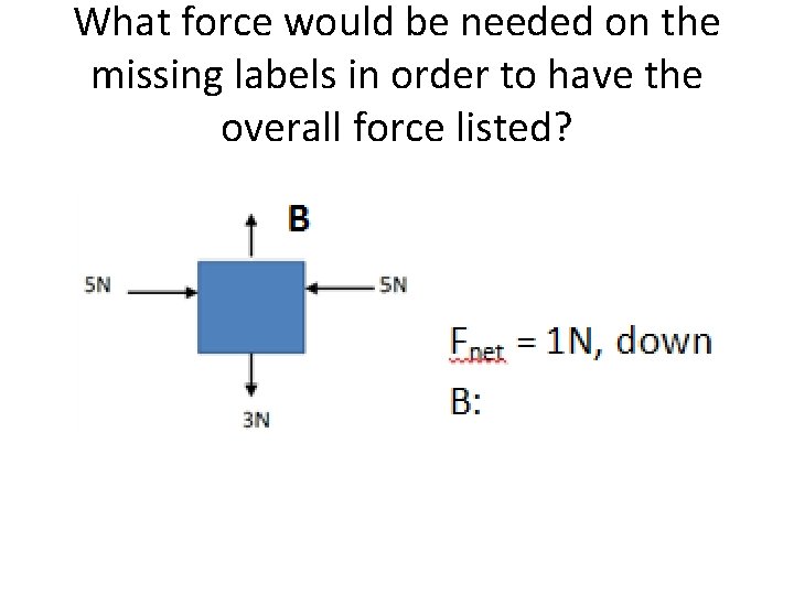 What force would be needed on the missing labels in order to have the What force would be needed on the missing labels in order to have the