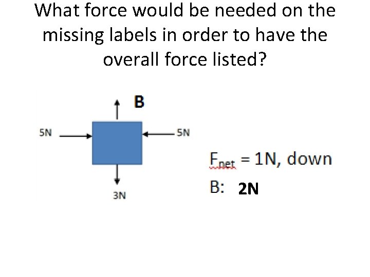 What force would be needed on the missing labels in order to have the What force would be needed on the missing labels in order to have the