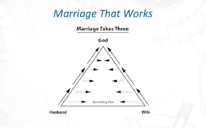 Marriage That Works 