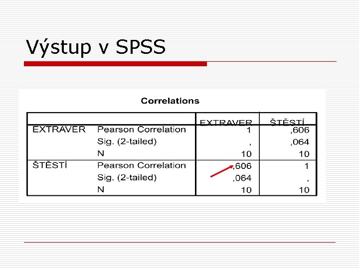 Výstup v SPSS 